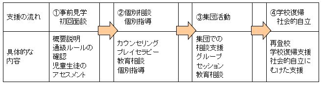 ふれあい教室