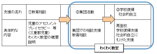 わくわく教室